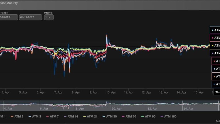 XRP options skew. (Amberdata/Deribit)