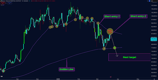 bitcoin-chart-from-doctor-profit-1 Bitcoin