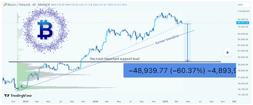 bitcoin-chart-from-melika-trader Bitcoin