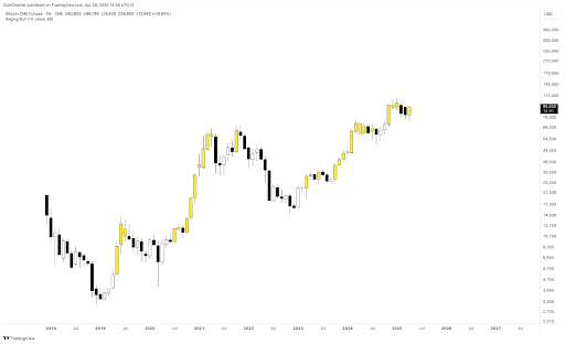 bitcoin-chart-from-tony-severino-2 Bitcoin