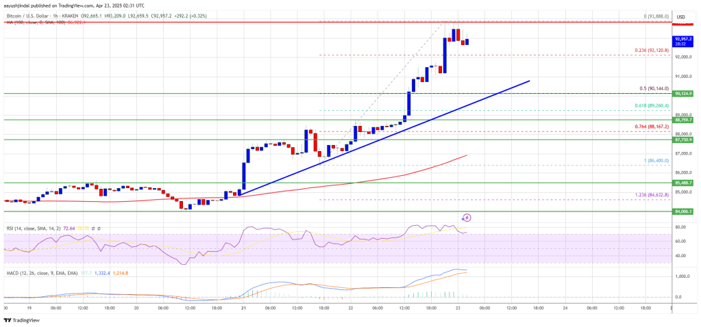 bitcoin_3fc362 Bitcoin Price