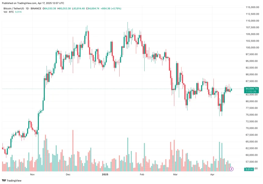 bitcoin_4025de bitcoin