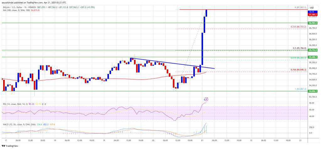 bitcoin_c5e039 Bitcoin Price