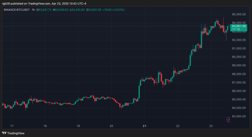 btcusdt_2025-04-23_13-42-43 bitcoin, btc, btcusdt