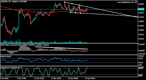 cardano-chart-from-thomas-anderson Cardano