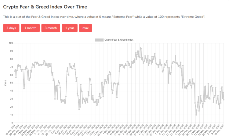 chart_cef135 Bitcoin Fear & Greed Index