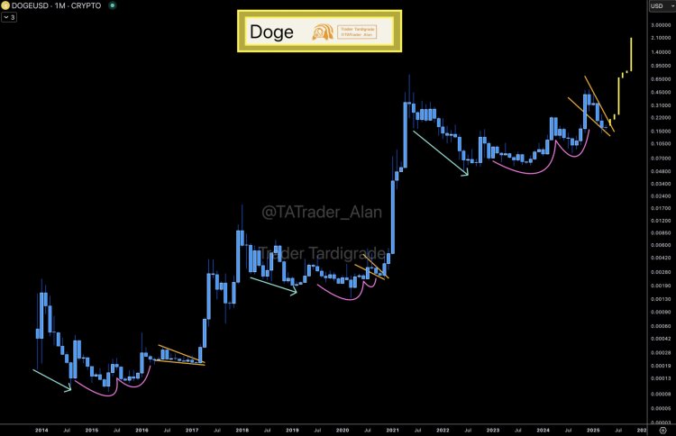 dogecoin-price Dogecoin price