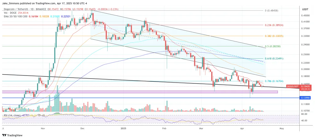 dogeusdt_2025-04-17_16-50-09 Dogecoin price