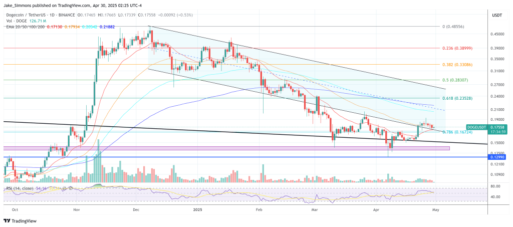 dogeusdt_2025-04-30_08-25-11 Dogecoin price