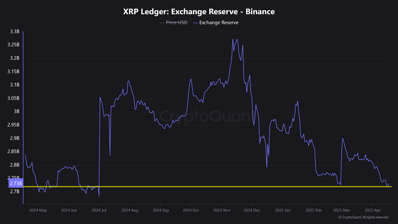 ehh6ymbh4_3911f73853324e961ea0fb5061d2de86006e787366c96dafd7b7ed04322f70cb XRP Ledger Exchange Reserve on Binance.