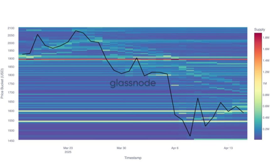 eth_7a5f36 Ethereum Cost Basis Distribution data | Source: Glassnode on X
