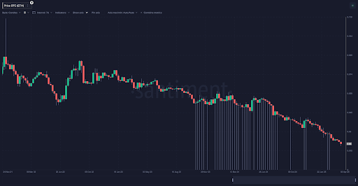 ethereum-chart-from-santiment Ethereum
