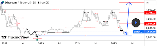 ethereum-chart-from-tradingview-1 Ethereum