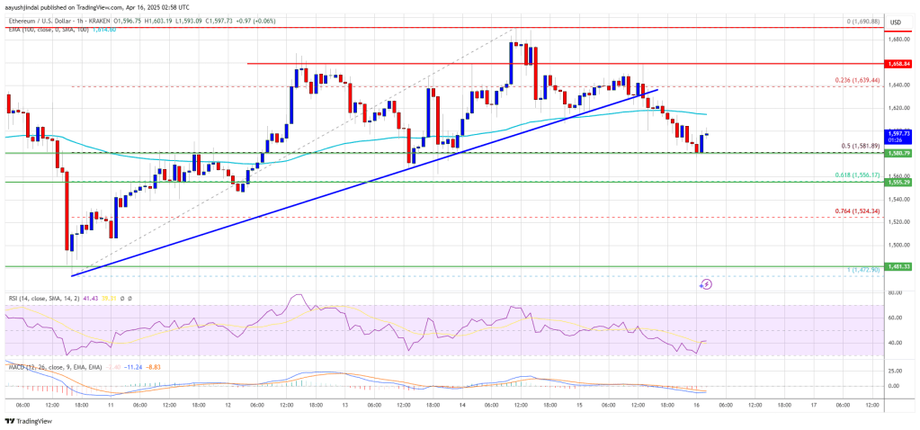 ethereum_030eb6 Ethereum Price