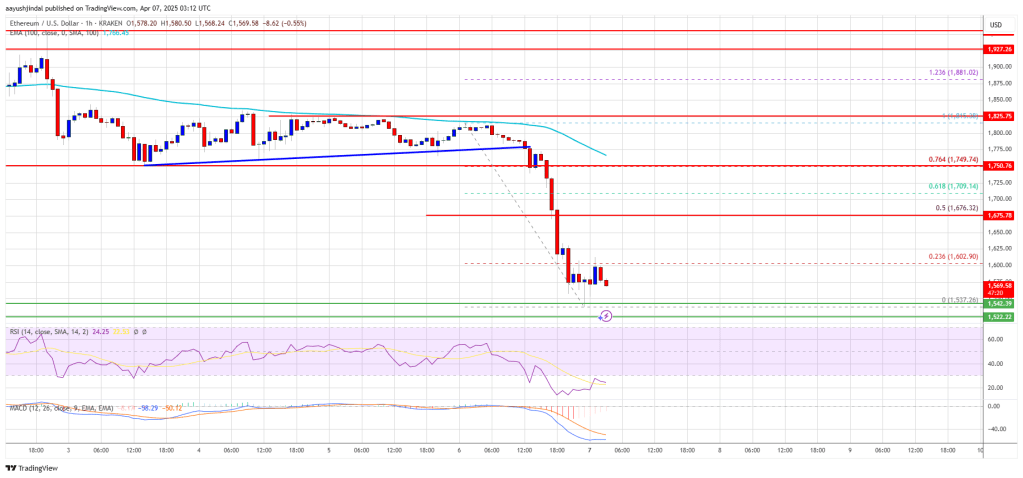 ethereum_905185 Ethereum Price