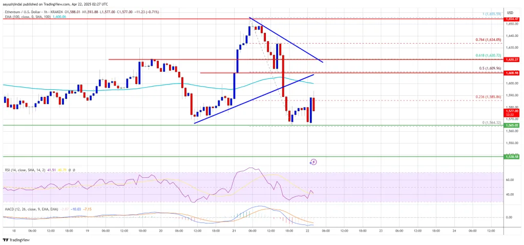 ethereum_cfc9f6 Ethereum Price
