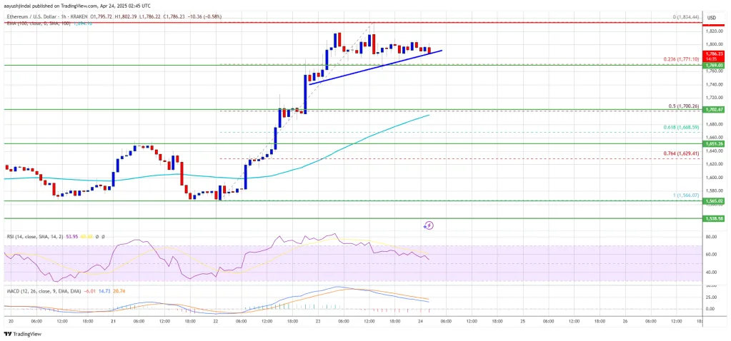 ethereum_ee149a Ethereum Price