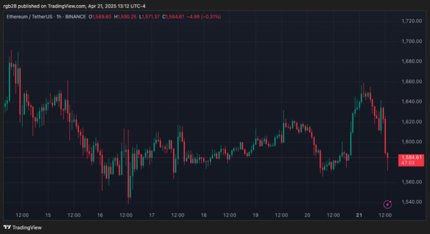 ethusdt_2025-04-21_13-12-57 ethereum, eth, ethusdt