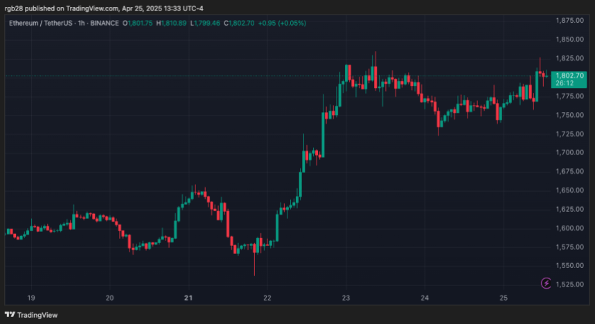 ethusdt_2025-04-25_13-33-48 Ethereum, ETH, ETHUSDT