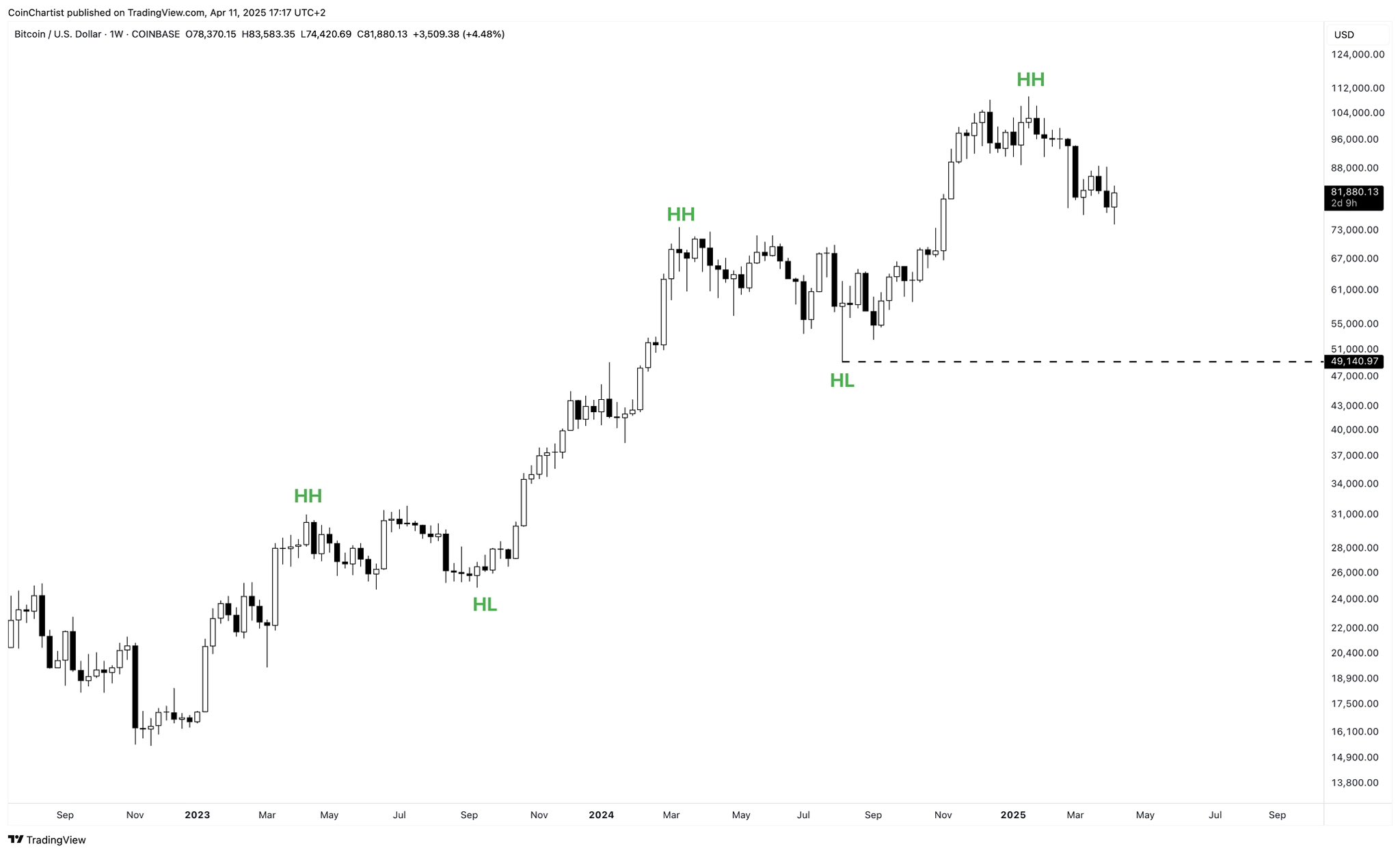 go5bksqxsaet7zl Bitcoin