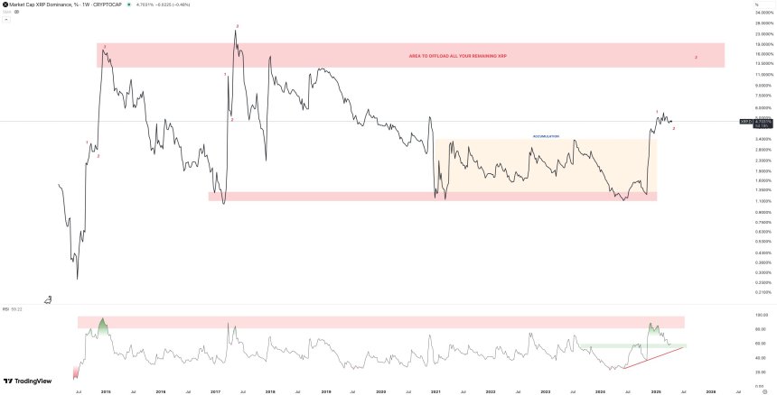 gojghbjxoaa9iks XRP price