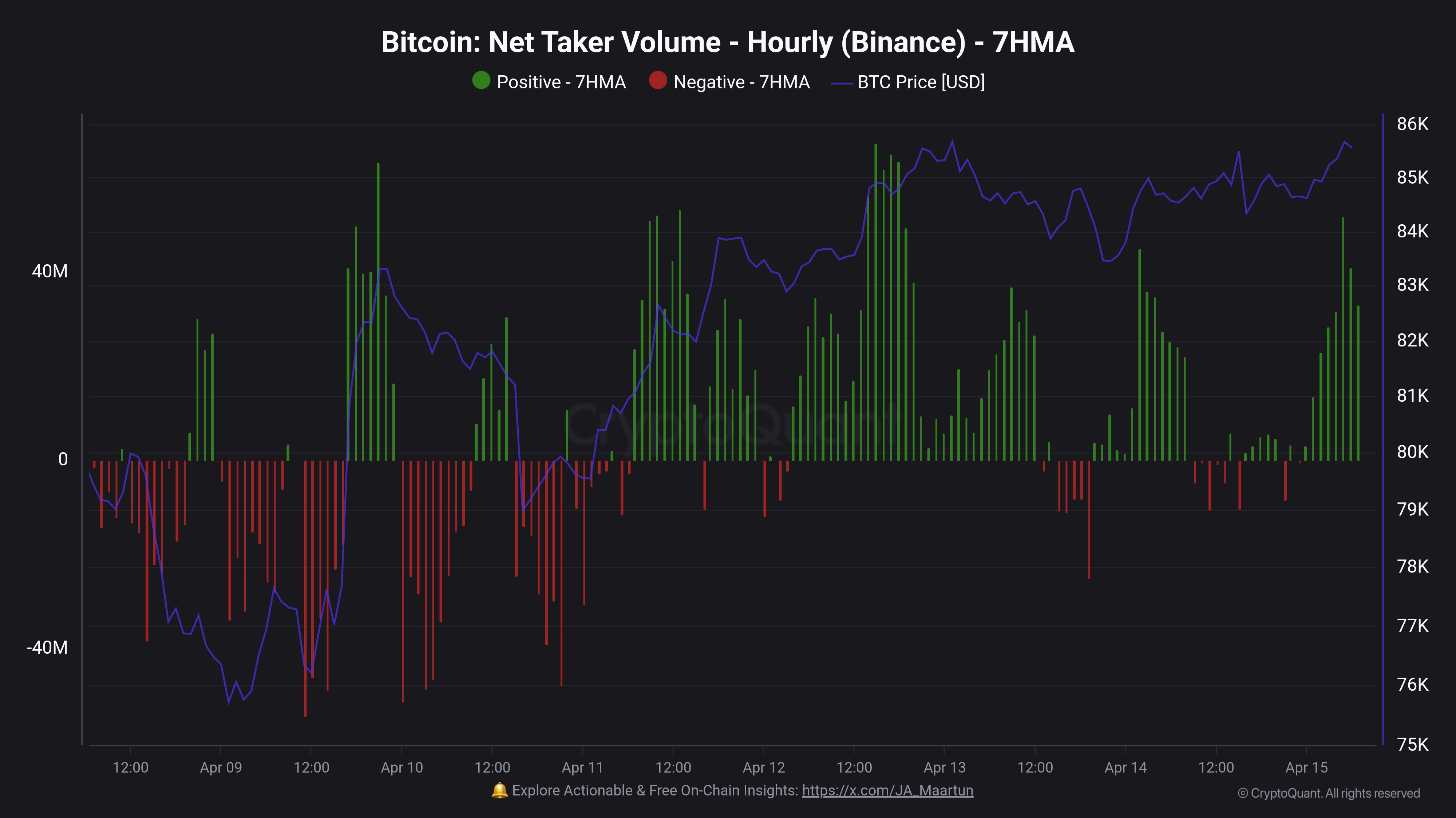 gokwcitweaanf69 Bitcoin Net Taker Volume