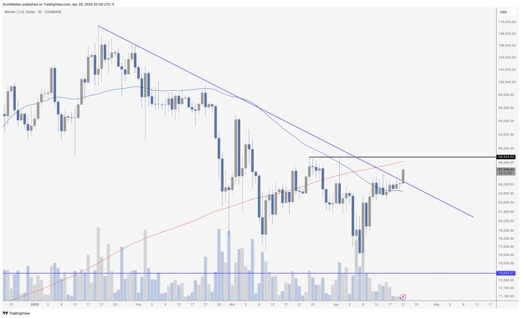 gpbawtswoaargfr Bitcoin price analysis