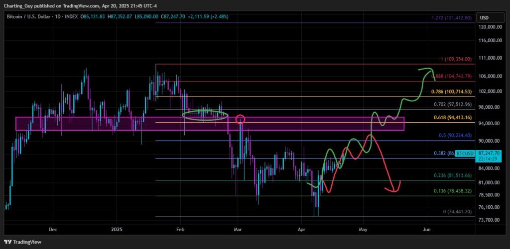 gpbe2teweaacvfm Bitcoin technical analysis