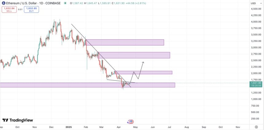 gpd-i2wayaehiix Ethereum