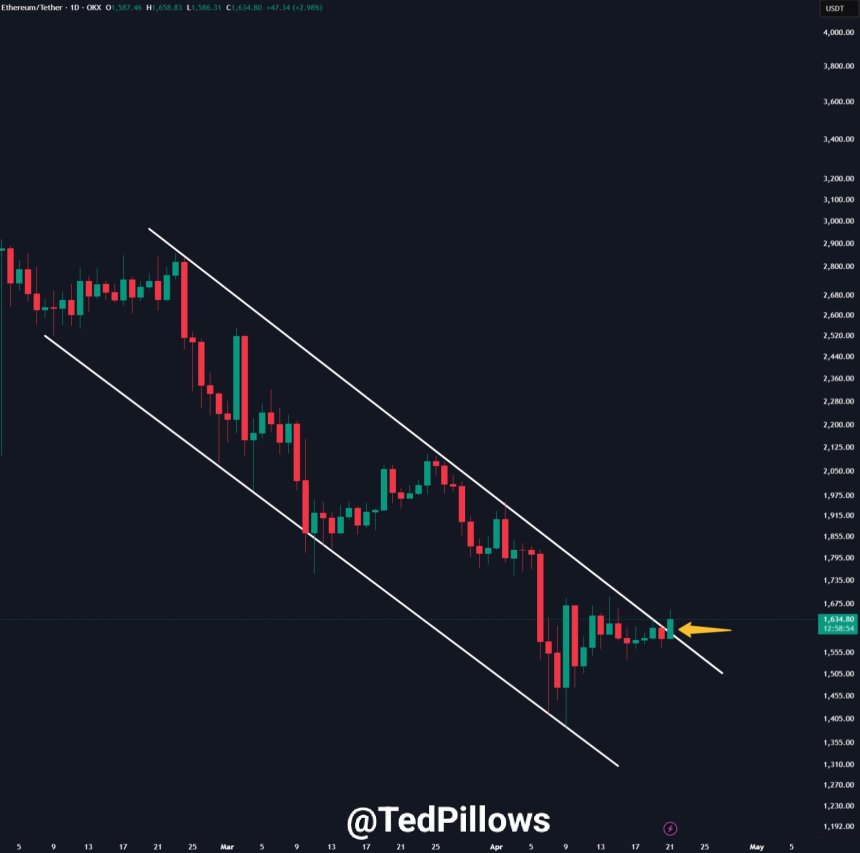 gpdveebxeaapra5 ethereum, eth, ethusdt