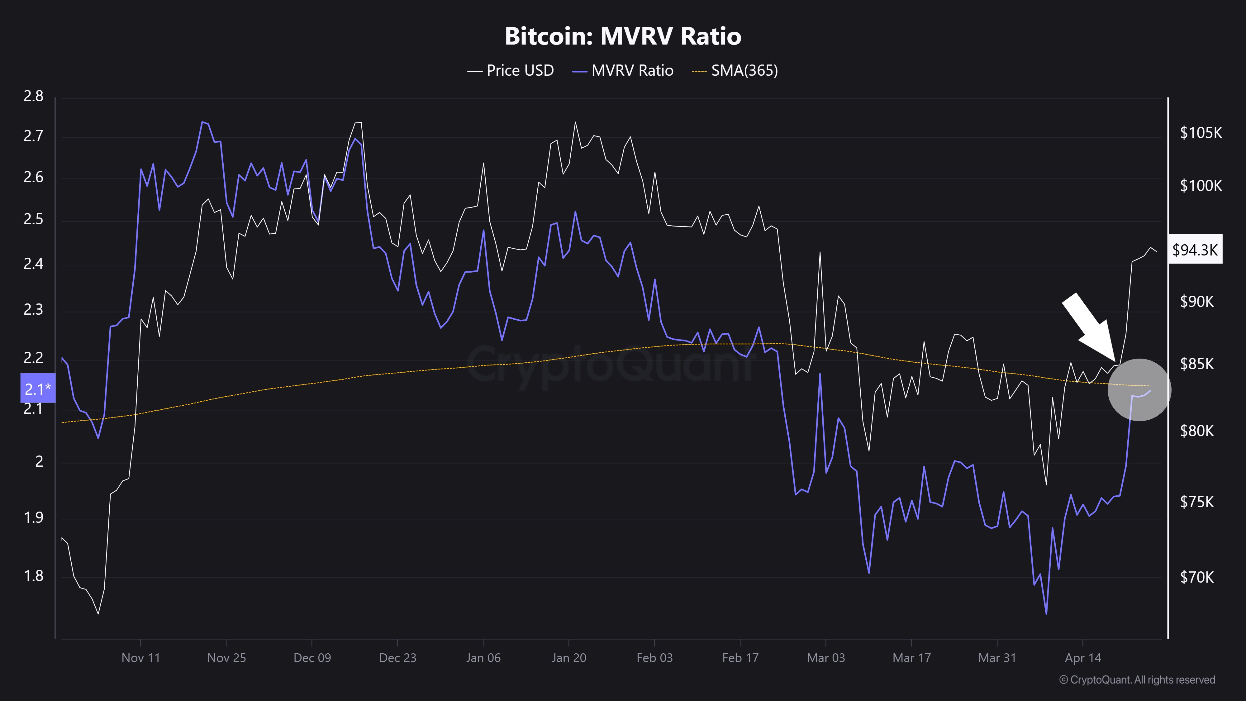 gpeni7oweaa0va7 Bitcoin