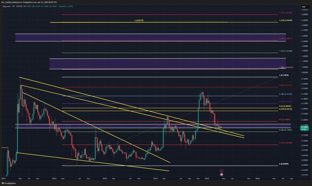 gpgwvyxwsaanktl Dogecoin price analysis