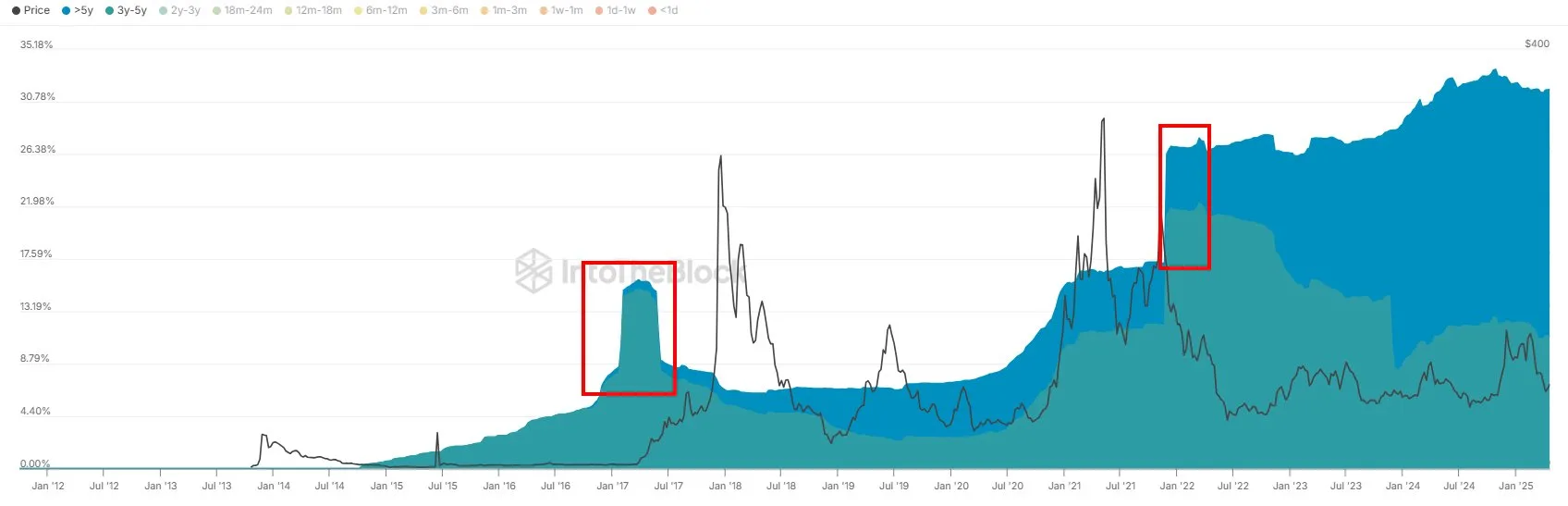 gpsi9muw8aaklsa Litecoin HODLing
