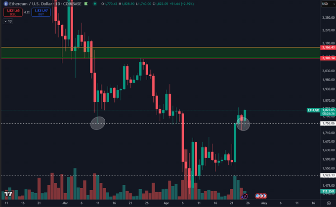 gpzcfjgwiaa2fwl ethereum