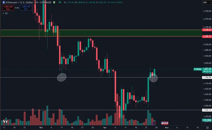 gpzcfjgwiaa2fwl ethereum
