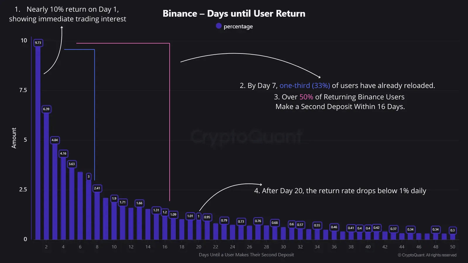 jn6dcmfg_4ade16ab9a5ca400aa560adf3c6692e22209f53fe4253aa66145fc2399c8b36f Binance days until user return.