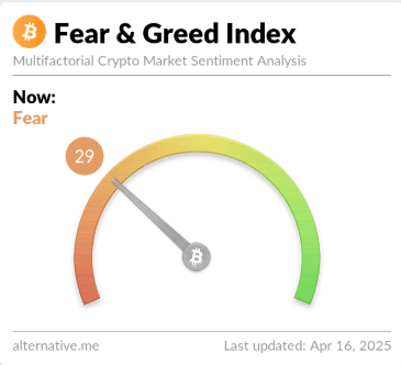 meter_8952bf Bitcoin Fear