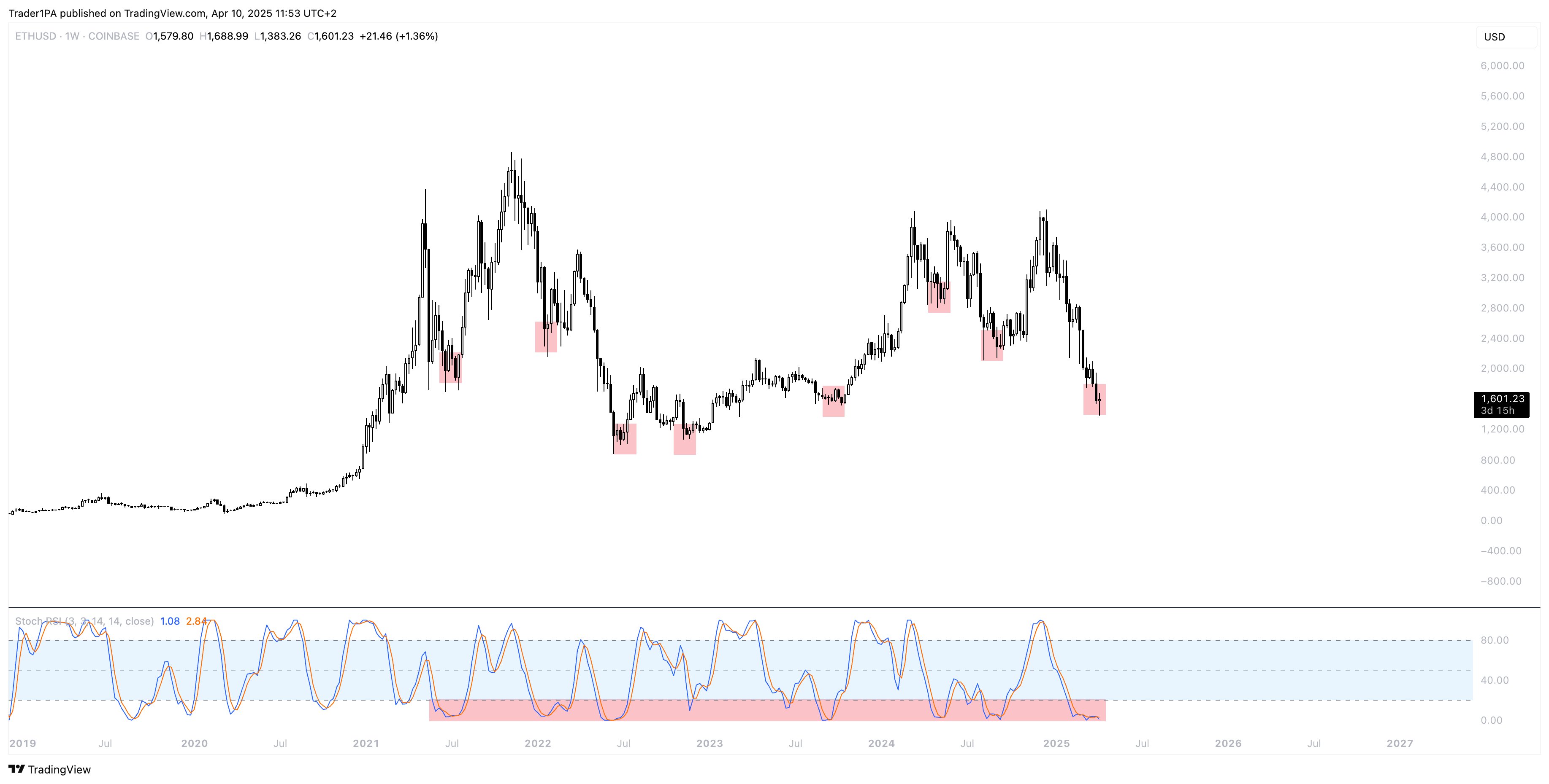 traderpa traderPA