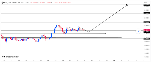 xrp-chart-from-liam XRP