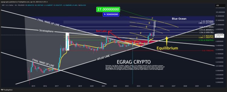 xrp-price-2 XRP Price