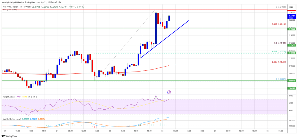 xrp_price_1102d0 XRP Price