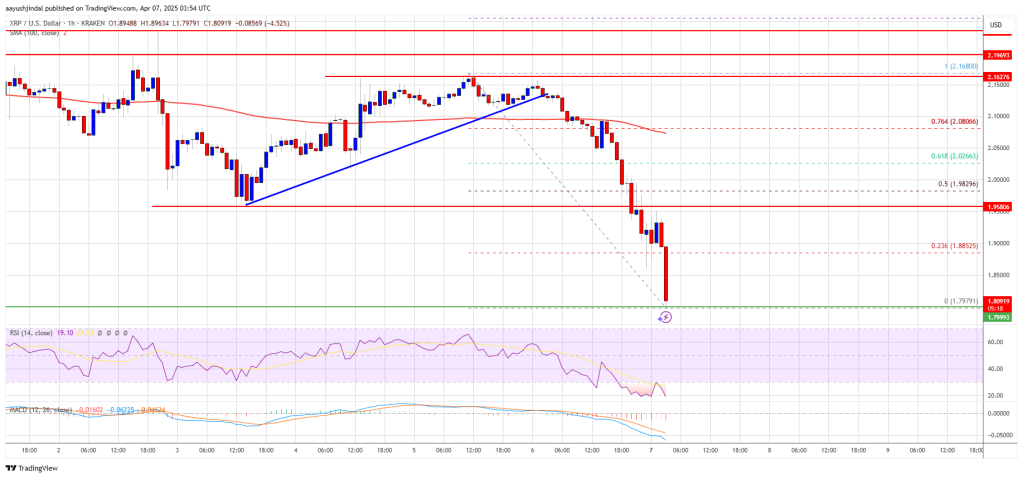 xrp_price_c50b61 XRP Price