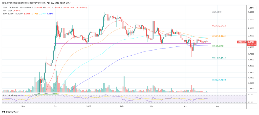 xrpusdt_2025-04-22_08-54-37 XRP price