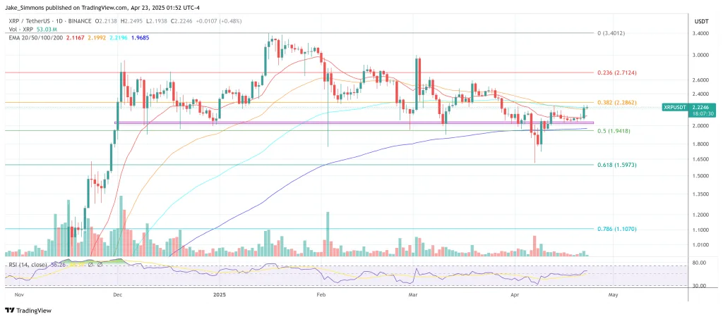 xrpusdt_2025-04-23_07-52-31 XRP price