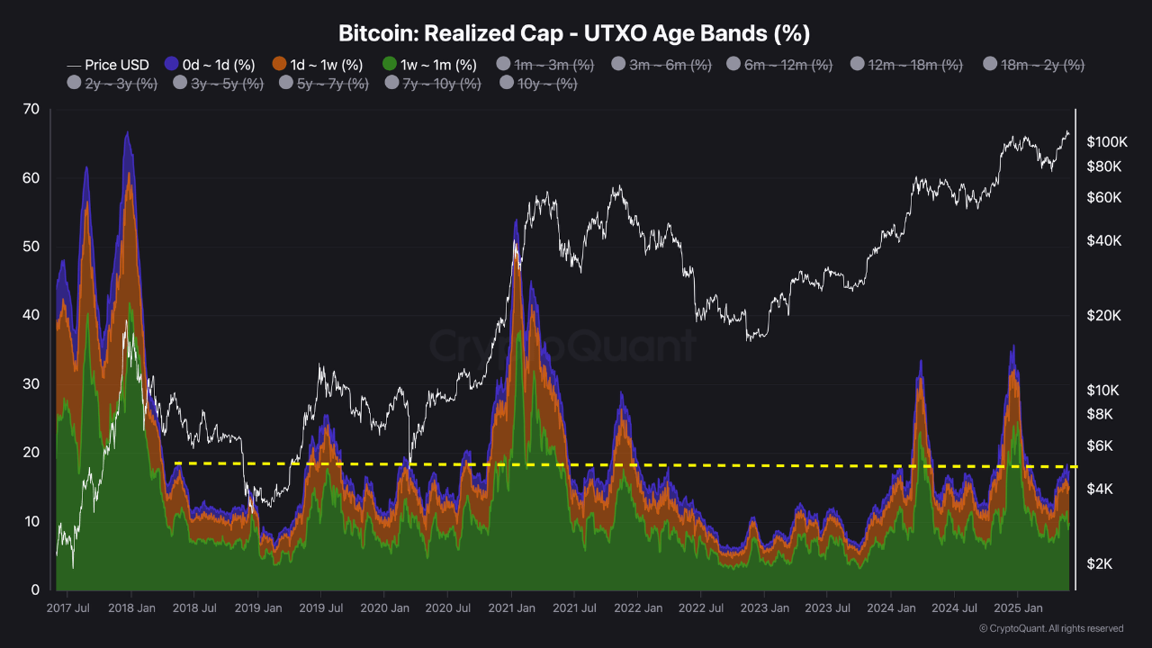 4cgdktn2_c8a9e9f347f6f4c2c09024074595aa43c09e9ec52da57f8a2d67b5e231e7295a Bitcoin realized caps.