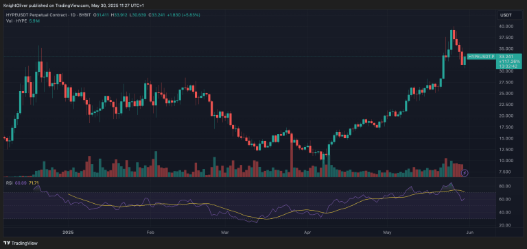 HYPE/USD (TradingView)