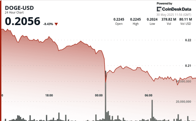 (CoinDesk Markets)