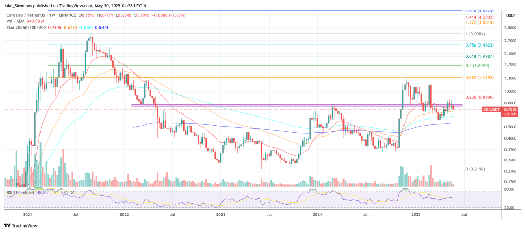 adausdt_2025-05-30_10-28-17 Cardano price