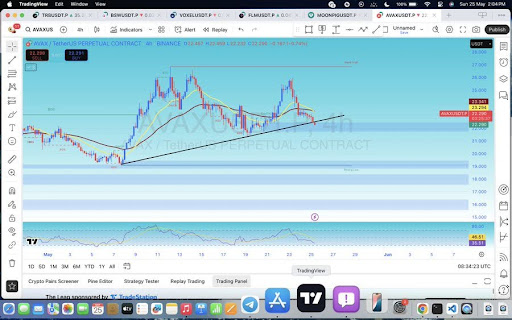 avalanche-chart-from-tradinggain Avalanche