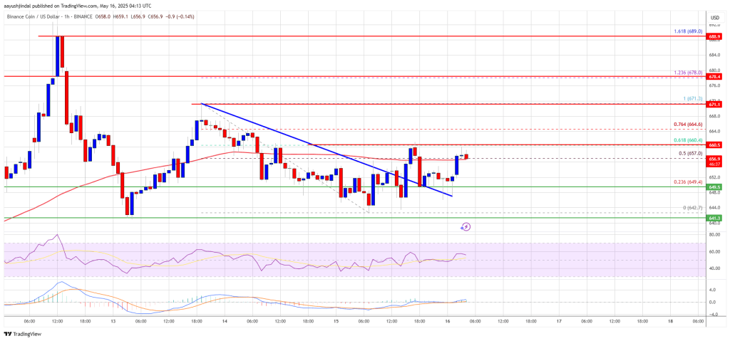 binance-coin-bnb-1 BNB Price